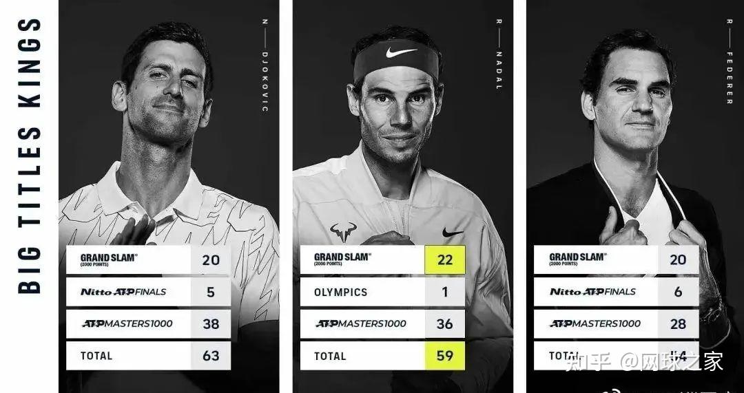 开云体育中国-温网翻盘年终总决赛，蒂姆刷新纪录